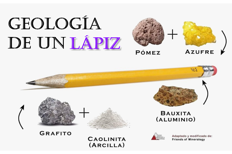 Minero Lima Allí Miércoles, el Día del Lápiz ✏️ sí existe!!! – Agenda Escolar
